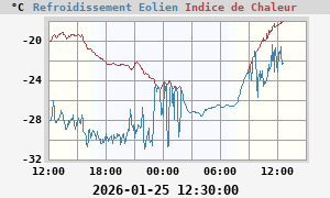 Image du refroidissement