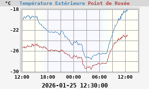 Image point de rosée
